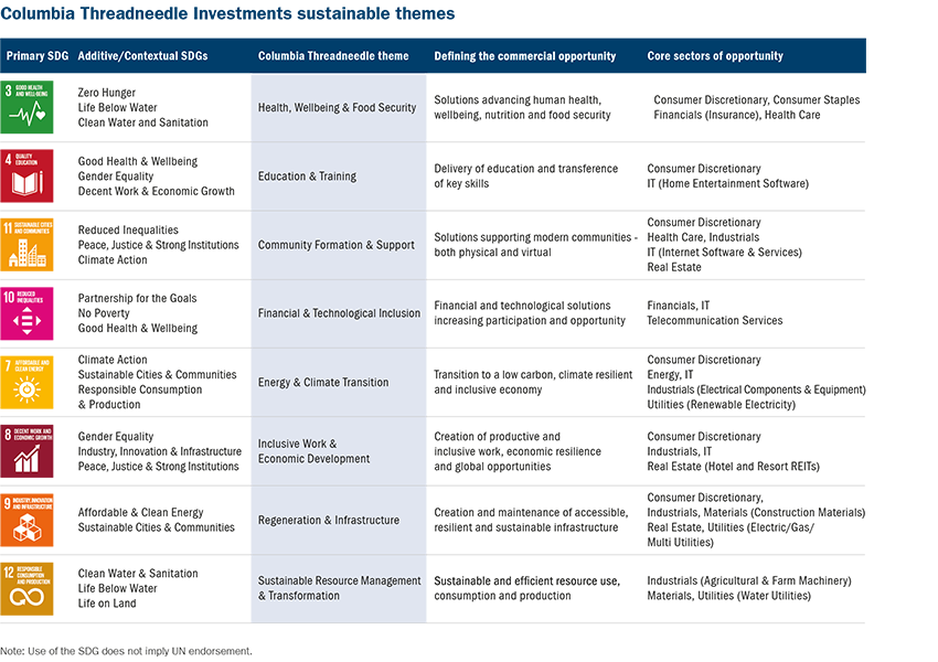 Columbia threadneedle investments table