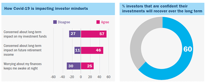 Charts showing financial data