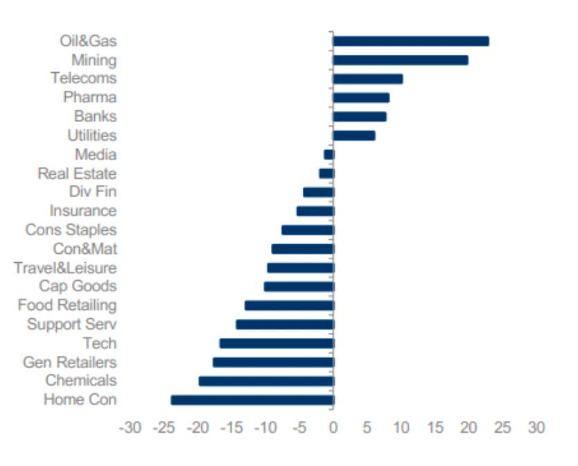 Q1 relative performance